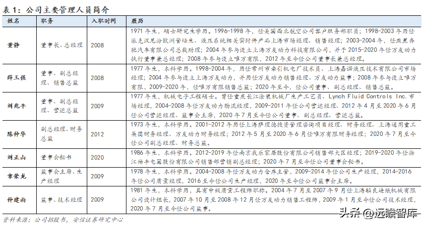 派克汉尼汾（国产密封件领军者）