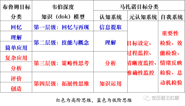 新课标教学目标教案，新课标预备知识清单