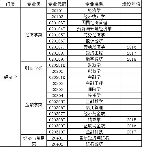 高中分科如何选择专业，新高一选科更佳方案