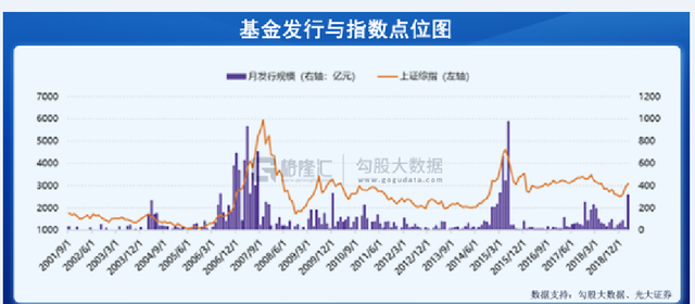 基金是不是穩(wěn)賺的，基金是不是穩(wěn)賺的 感覺都不會虧？