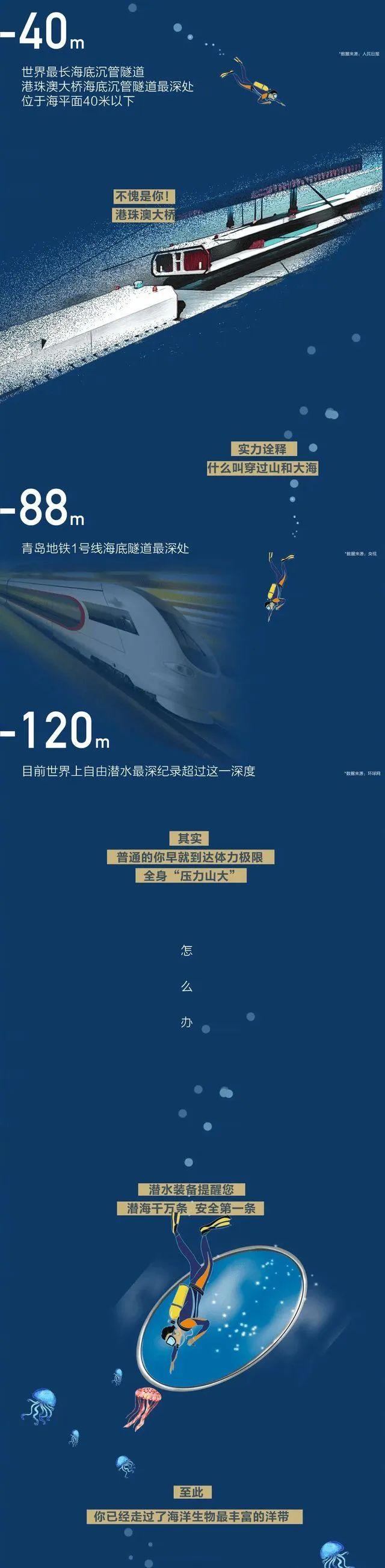 海洋底下一万米科普，从0米到10000米