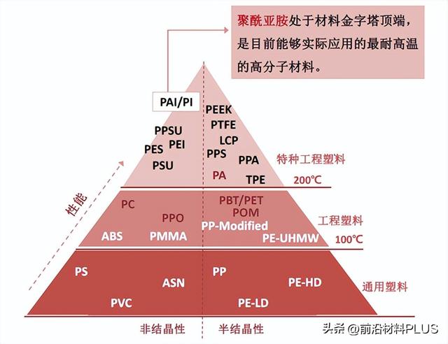 什么是泡沫板，什么是泡沫板材质（4大产业发展方向）