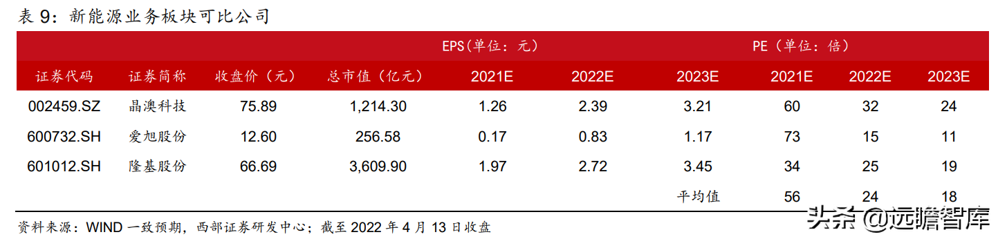 博威（高端铜合金材料领导者）