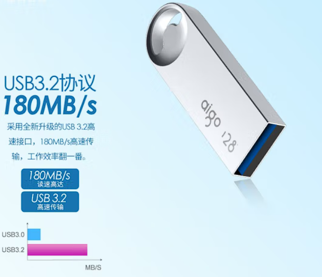 u盘闪迪与爱国者哪个质量好，买了3个才找到一个合适的