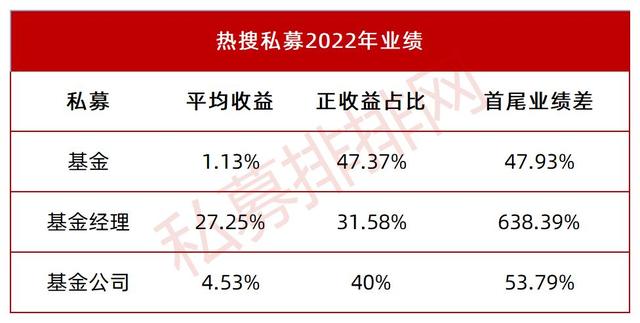 投资公司名称大全，投资管理公司名字大全（幻方九坤明汯登榜）