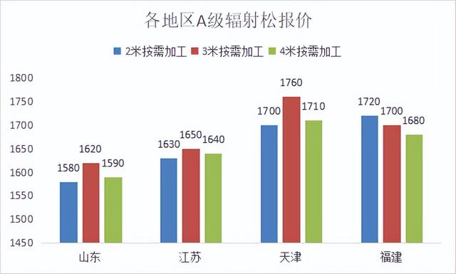 杨树价格多少钱一棵，杨树一般多少钱一棵（2022年12月第三周）