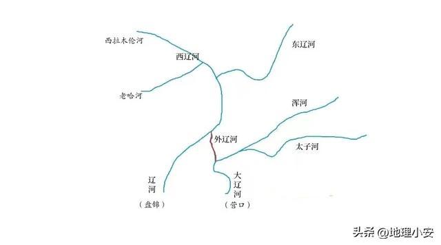 中朝两国的界河是什么，中朝两国的界河是什么河（辽宁水系—辽河流域）