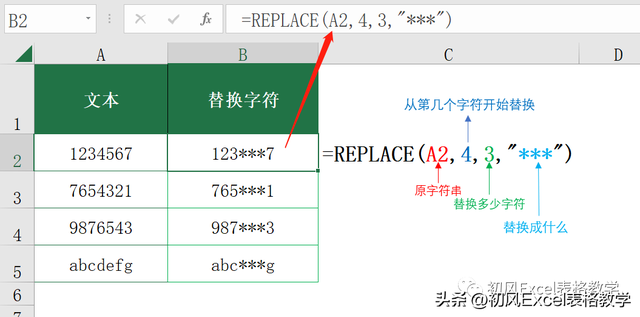 excel编程入门教程，20个常用Excel函数基础教程