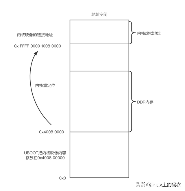 大于号怎么打在电脑上，电脑键盘上大于号怎么打（内核调试利器-ftrace使用教程）
