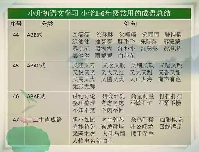 学习语文必背成语，让孩子每天记几个