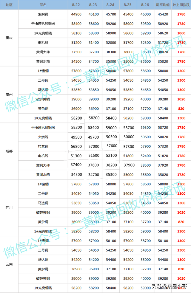 黄铜回收多少钱一斤?2022，2022今日废铜价格表