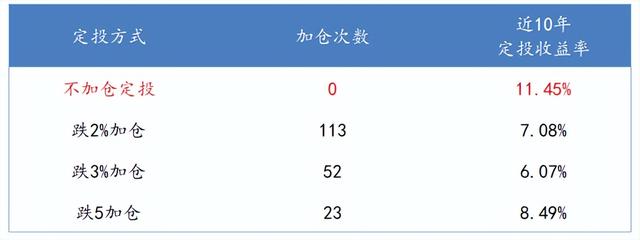 基金定投怎么赚钱你得先了解这5个问题啊，基金定投怎么赚钱-你得先了解这5个问题？