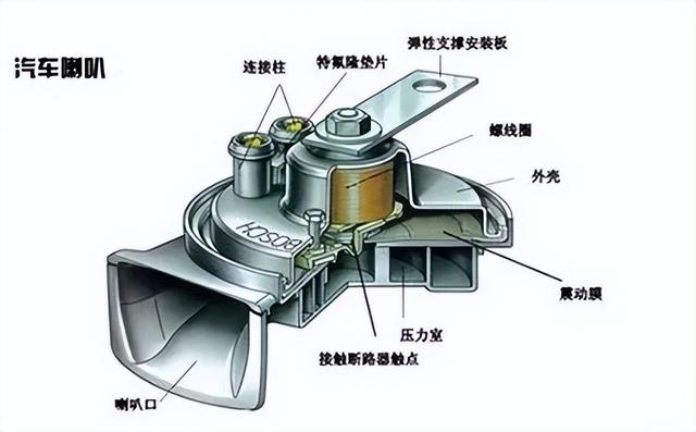 警车上用的汽车喇叭是什么喇叭呢 ，警车上用的汽车喇叭是什么喇叭呢（《每日汽车科普·口袋词典》）