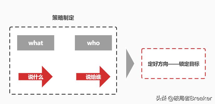 品牌传播的四个要素解析（品牌传播的5个基本工作流程要素）