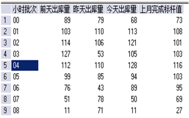 应用系统运维（企业大数据应用平台ETL系统运维实施技术方案）