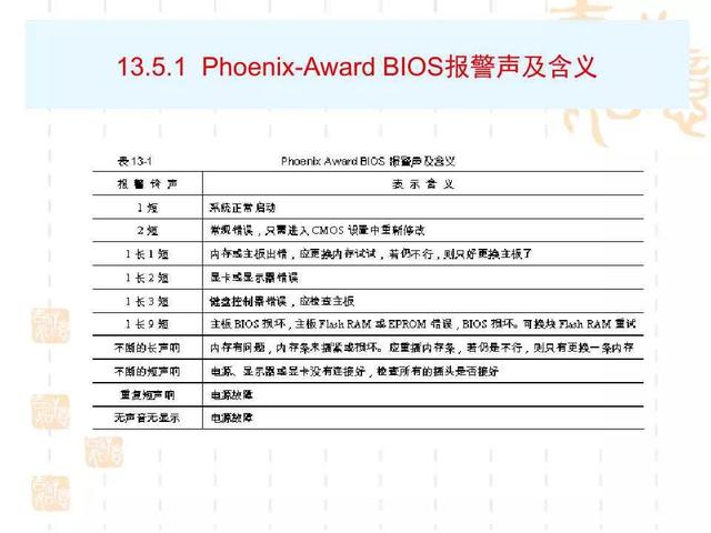 bios怎么设置，如何正确设置BIOS（电脑BIOS设置详解）