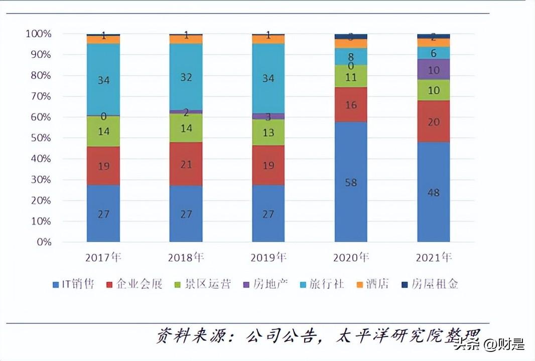 云南中青国际旅行社（中青旅研究报告）