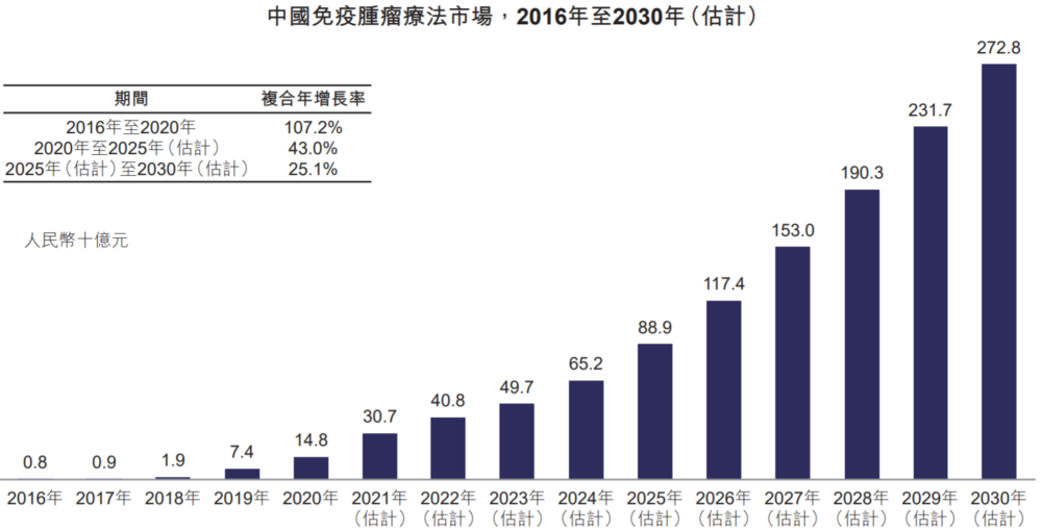 阿诺医药（阿诺医药在港招股书失效）