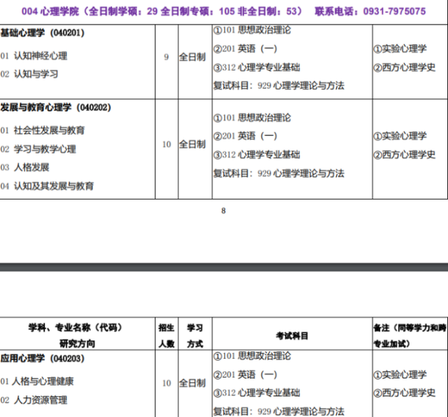考研中医b区院校，考研对应的B区80所院校名单（最全心理学院校介绍）