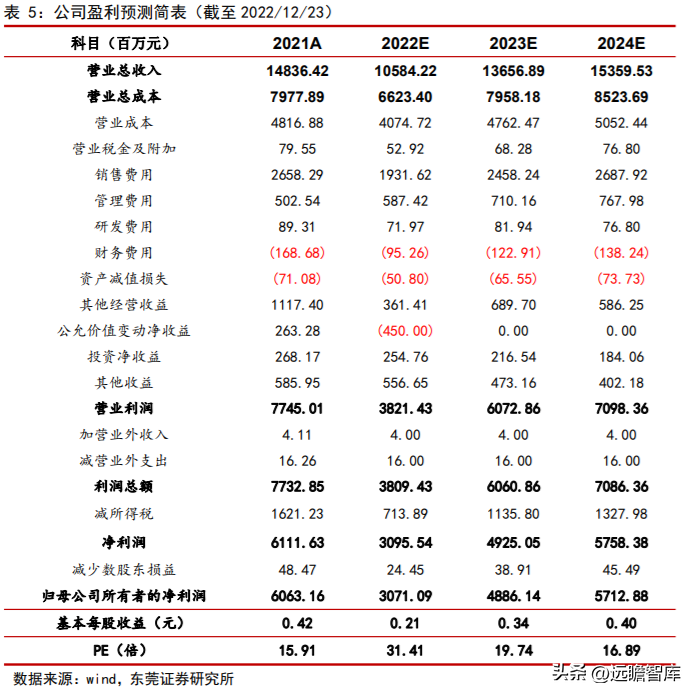 分众广告（生活圈媒体领军企业）