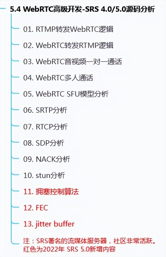 srtp是什么，srtp是什么意思（WebRTC音视频协议-SRTP）