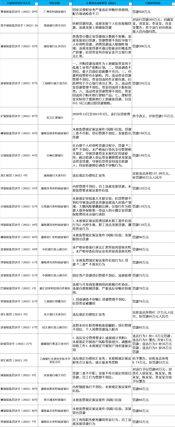 广州农村信用合作社（广州农商行因同业及理财业务严重违反审慎经营规则被罚920万）