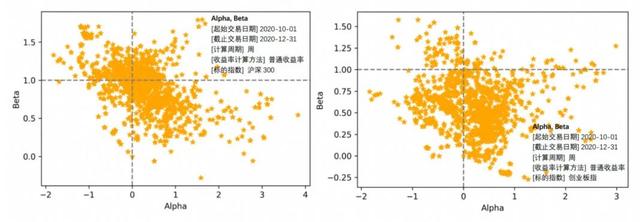 基金如何计算每天收益和收益百分比公式，基金百分比怎么计算收益？