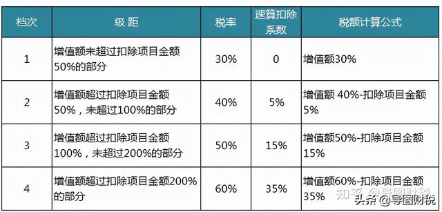 中国税收标准是多少，中国税收标准是多少钱（我国现行全部税种税率汇总）