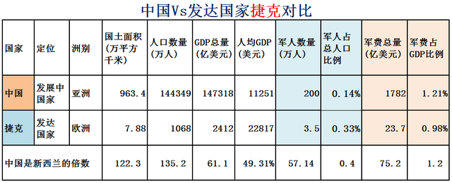 希腊面积和人口，希腊有多少人口国土面积是多少（大数据对比中国Vs全球31个发达国家）