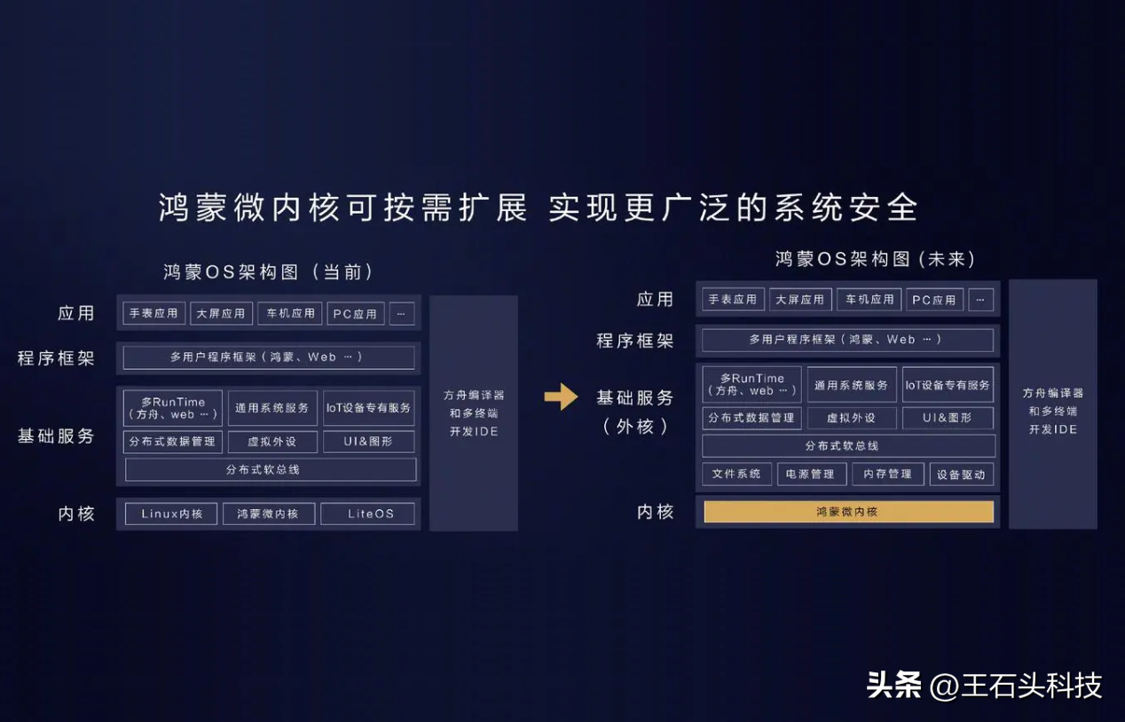 鸿蒙系统和安卓的区别_为什么国家不推广鸿蒙系统