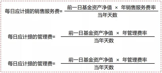 場內基金贖回費率多少合理，場內基金贖回費率多少合理呢？