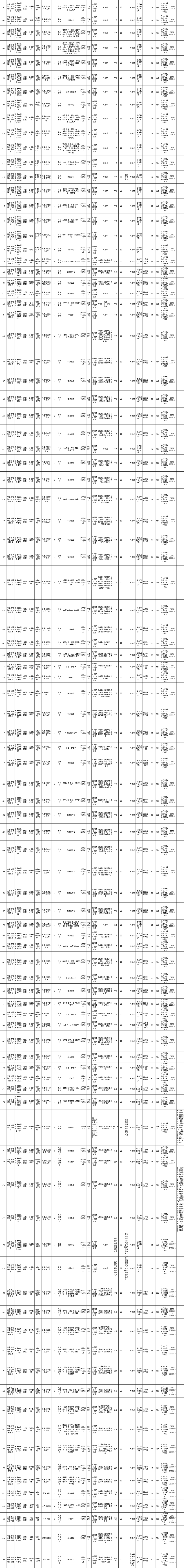 玉林市事业单位考试（招2443人）