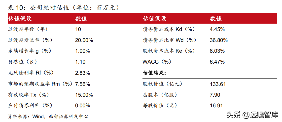 博威（高端铜合金材料领导者）