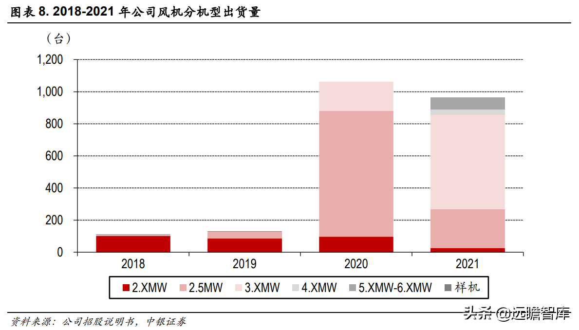 吊车资源网（快速成长的风机新锐）