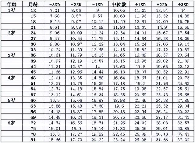 婴儿出生一般多少厘米，刚出生的婴儿身高一般是多少（2022年宝宝出生身高体重标准表）