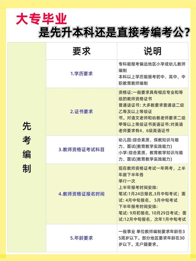 大专生能考哪些事业编，大专可报考的事业单位（大专毕业是先专升本）