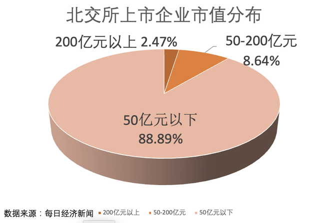 上交所与深交所有什么区别（北交所和上交所、深交所的异同）