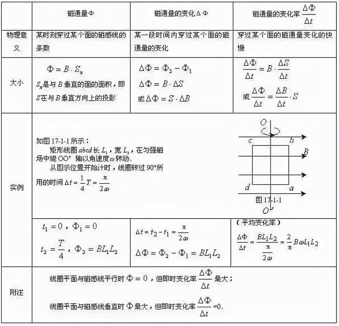 天体运动公式(高中物理天体运动公式总结图片)