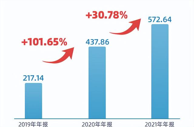 股票基金收益多少賣(mài)出比較合適，股票基金收益多少賣(mài)出比較合適呢？