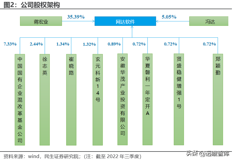 网达（大视频时代运营商AIGC龙头）