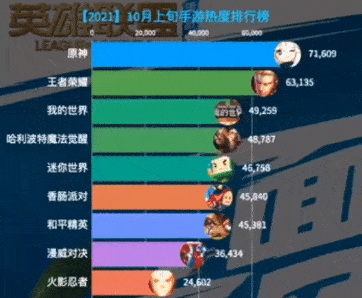 怎么查王者很早的战绩，王者怎么查更早的战绩（连王者玩家都看不下去）