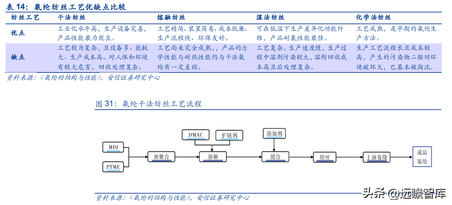 韩国熊津（芳纶国内标杆企业）