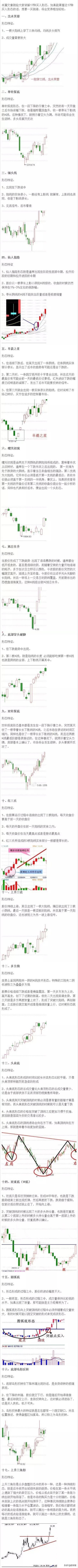 倾盆大雨k线形态是什么，倾盆大雨k线形态图（最全K线组合，学会少出错）