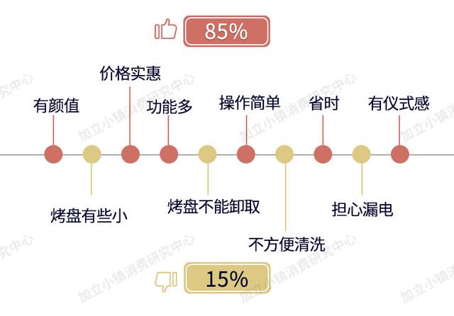 煮蛋器好用吗，煮蛋器哪种好用实用（九阳三明治机众测来袭）