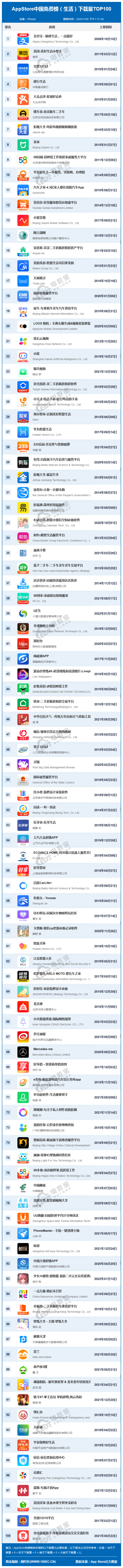 app数据(app下载量统计网站)