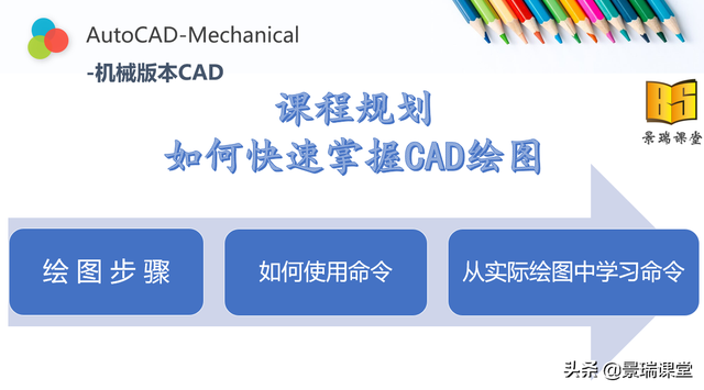 怎样快速学cad画图，怎么快速学会cad画图（绘图，一周速成，赶紧收藏）