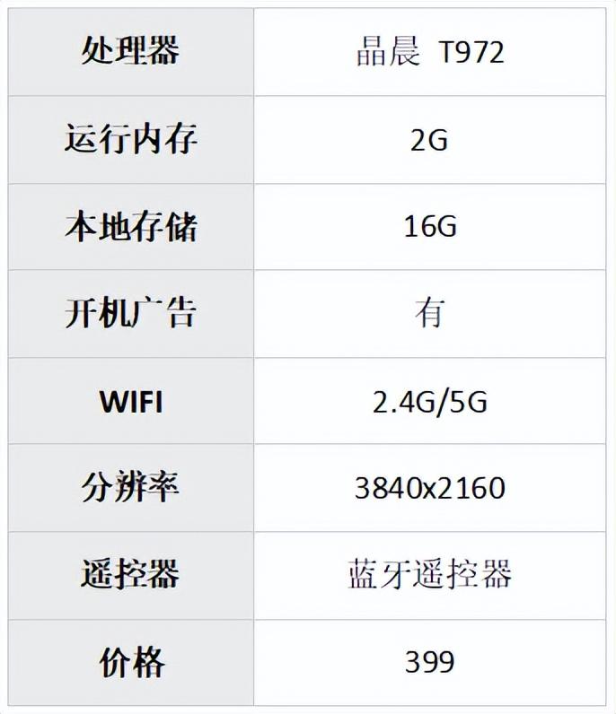 外贸机顶盒哪个好用又实惠，2023年口碑好的外贸盒子推荐