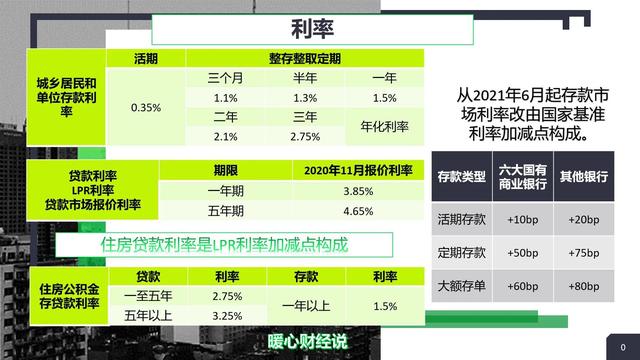 现在存钱一万一年多少钱利息，一万块钱存一年利息是多少（参加职工养老、居民养老或存银行）