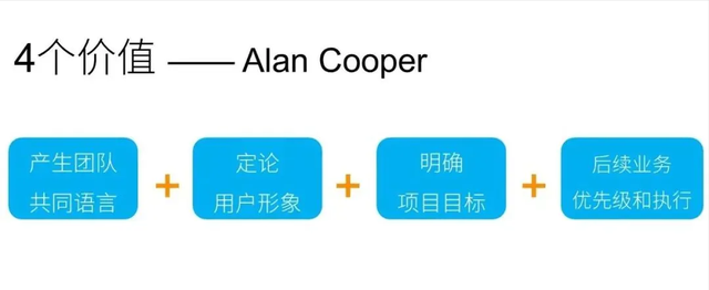 用户画像分析怎么做，详解用户画像所有知识点（用户画像分析模型报告工具手把手教你学会）