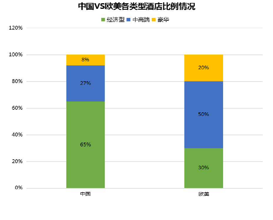 盈蝶（酒店纺织品开展租洗的必要性）